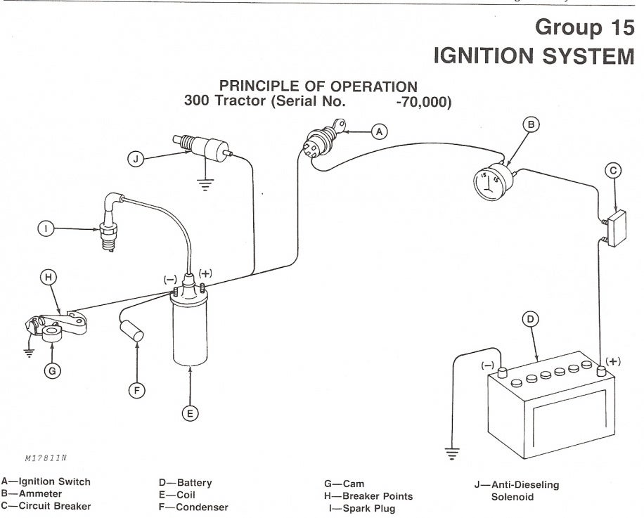 [DIAGRAM] John Deere 1010 Ignition Switch Wiring Diagram FULL Version