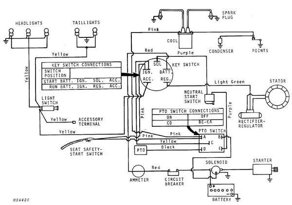 John Deere 318 Ignition Switch Wiring Diagram - Wiring Diagram