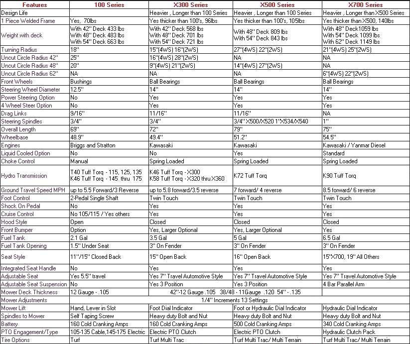 Tractor Comparison Chart